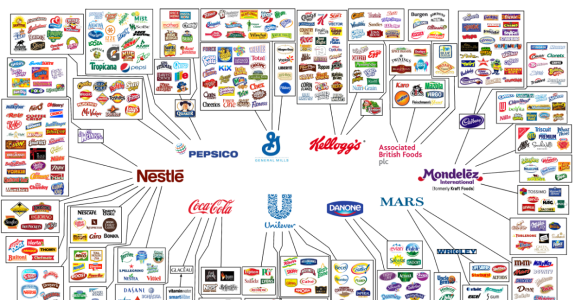 Dez empresas controlam os alimentos que consumimos Dez empresas controlam os alimentos que consumimos