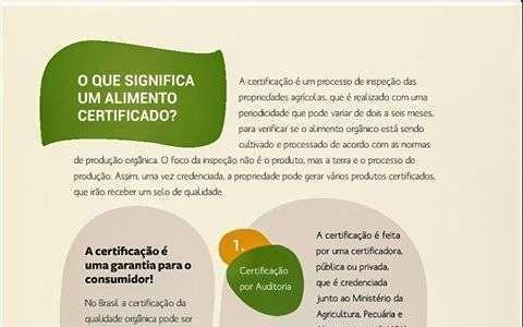 SNA lança guia que ensina a investir no setor orgânico SNA lança guia que ensina a investir no setor orgânico