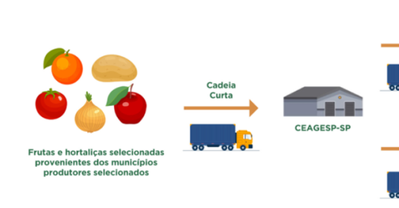 AgroBrasília 2025: Agricultura Orgânica – A Cadeia de Valor dos Produtos Orgânicos